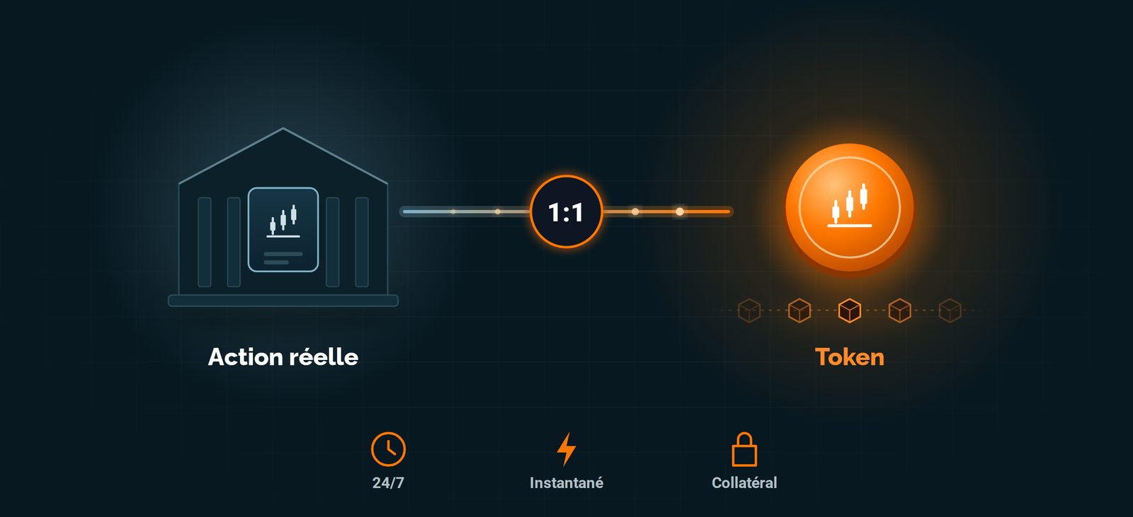 Une action réelle et son token, adossés 1 pour 1