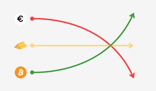 Comparaison Bitcoin vs actifs de réserve traditionnels sur longue période