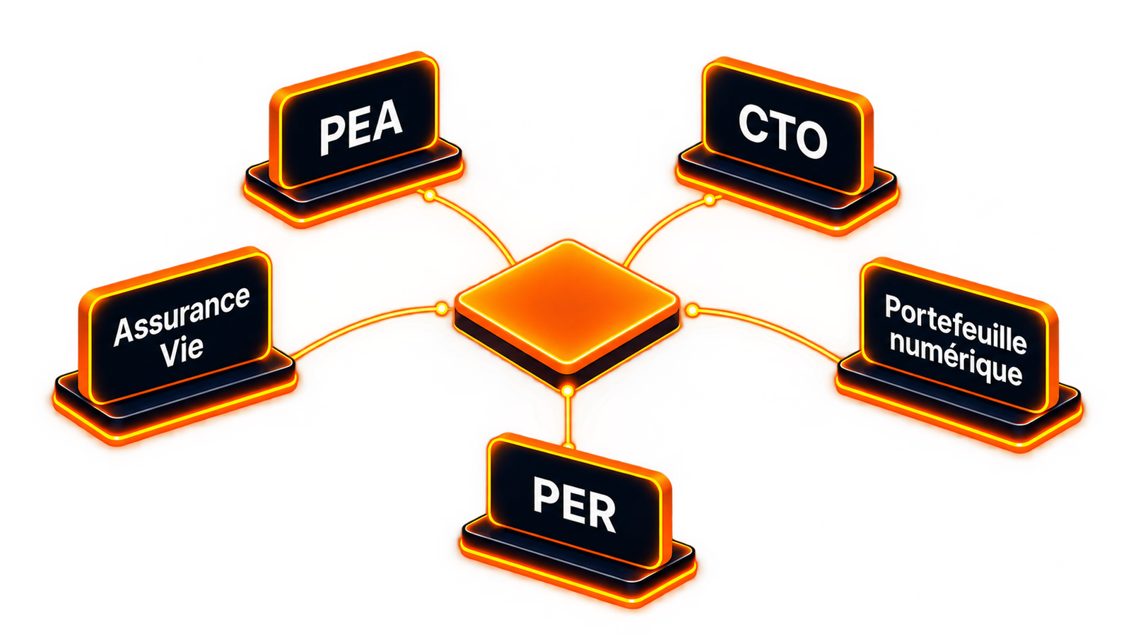 Comparatif des supports d'investissement PEA, CTO, assurance vie, PER et portefeuille numérique