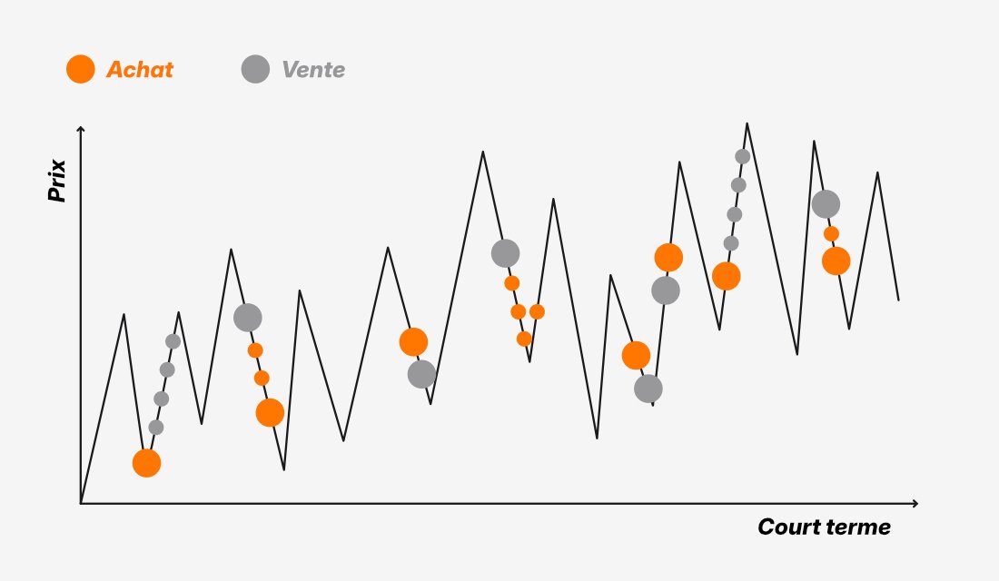 Illustration du trading