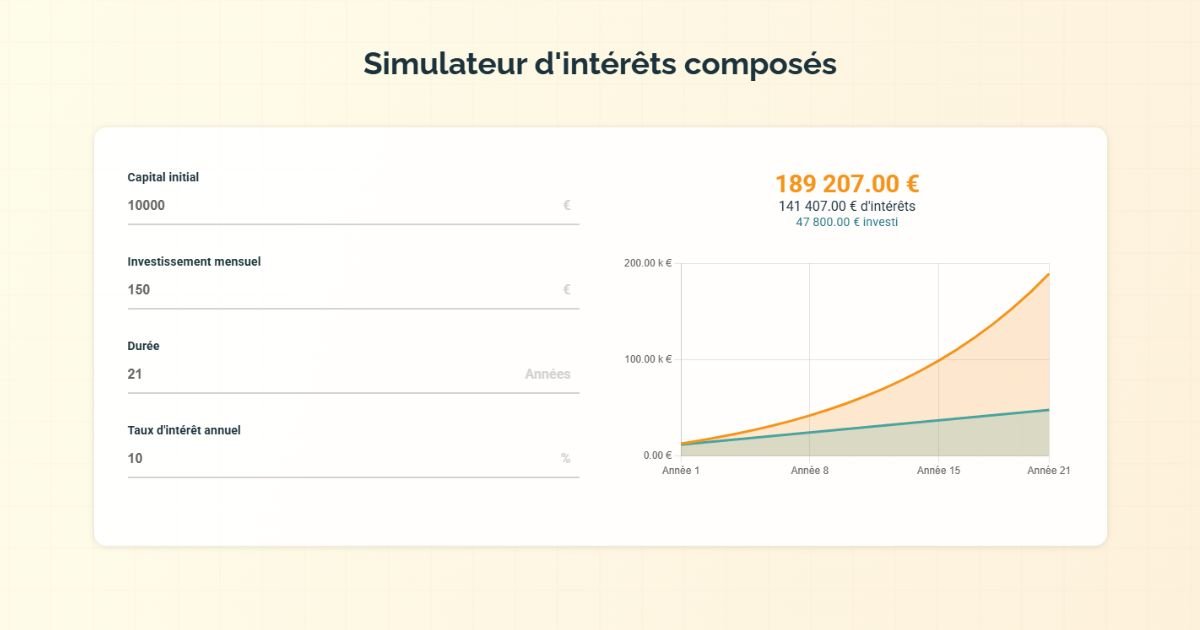 Simulateur d’intérêts composés : calcule ton capital dans 10, 20 ou 30 ans